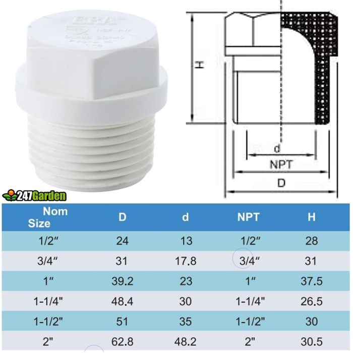 Threaded Pipe Plug Dimensions Threaded Pipe Fittings Dimensions