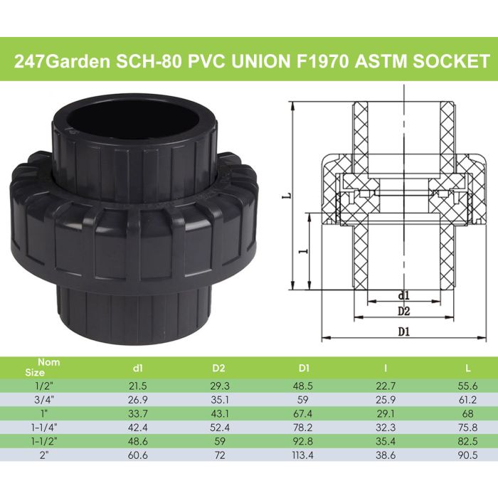 5-Pack 1 in. Schedule 80 PVC Unions Sch-80 Pipe Repair Fittings